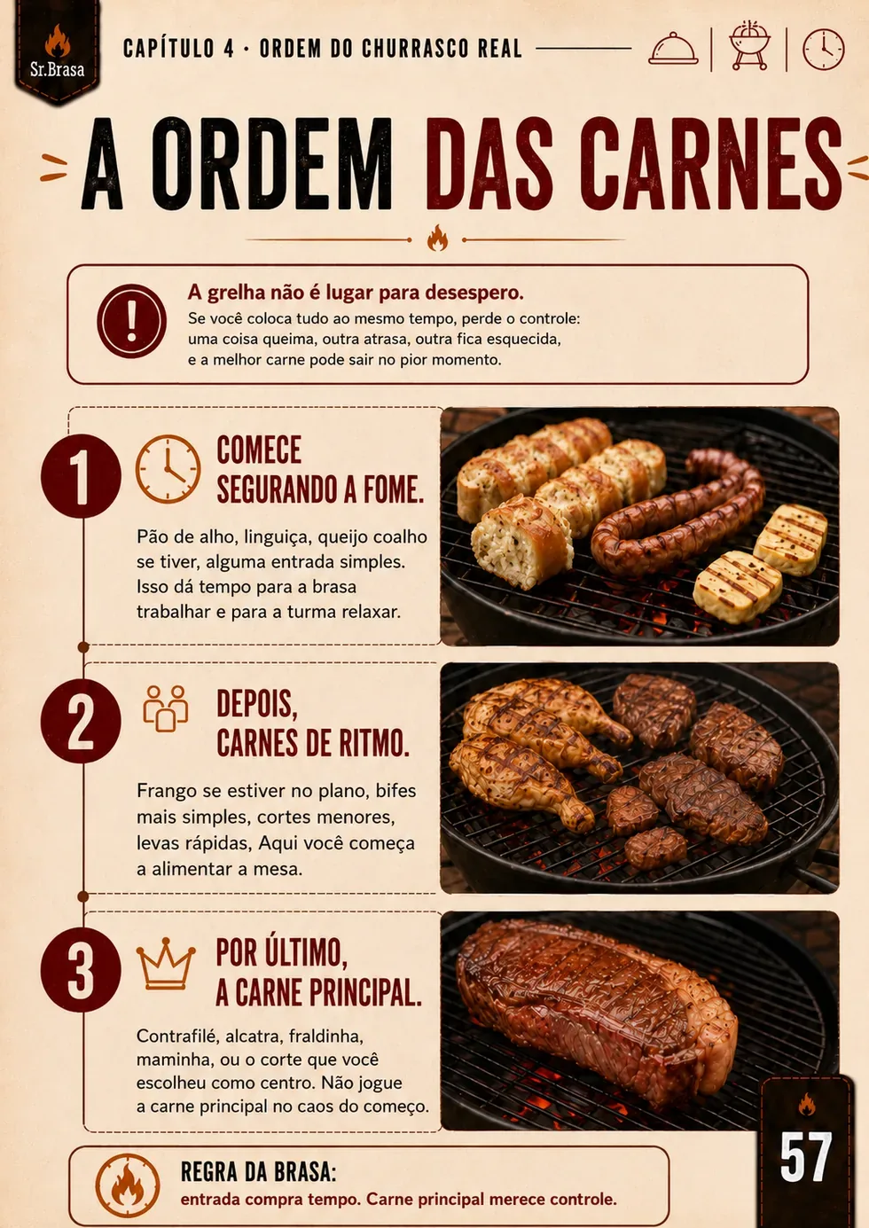 Página do Manual da Brasa mostrando a ordem das carnes no churrasco.